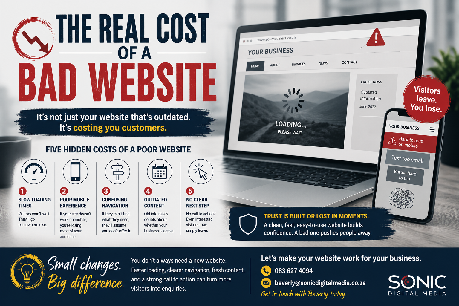 The Real Cost of a Bad Website